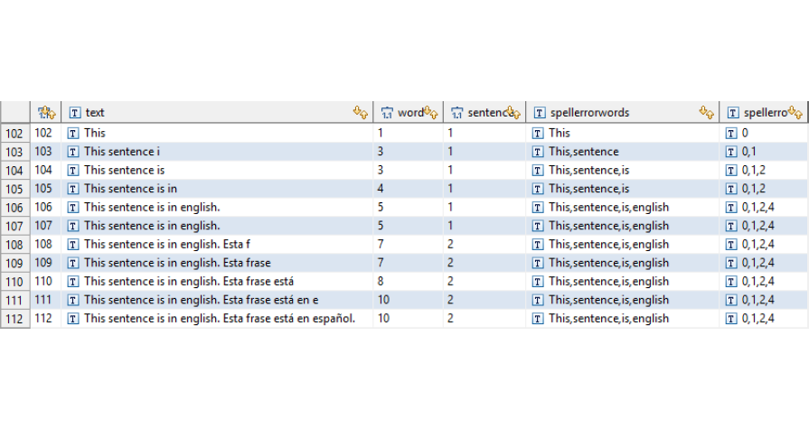 MI-Writer analysis database screenshot