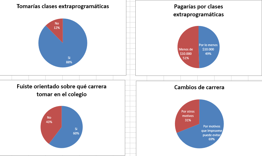 Impruvme Market study results 4