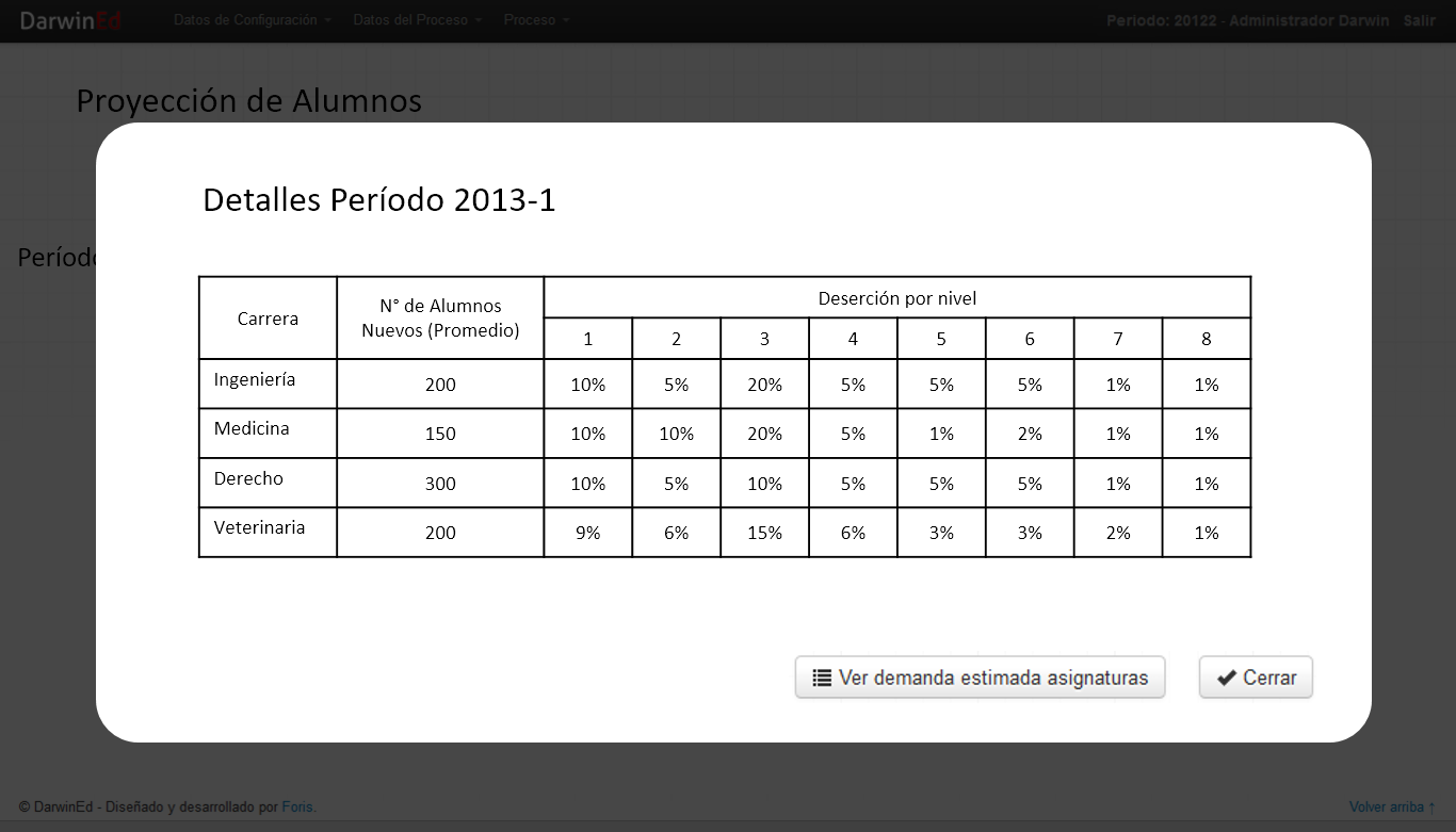 DarwinEd Screenshot: Desertion statistics