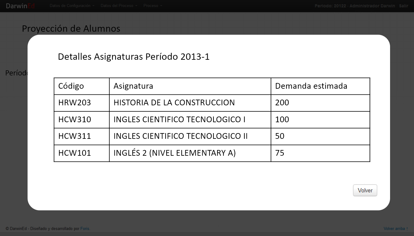 DarwinEd Screenshot: Course demand estimates