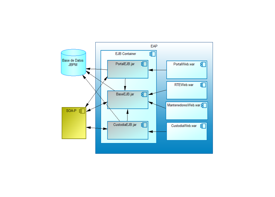 CMVRC: UML diagram of the Software Architecture