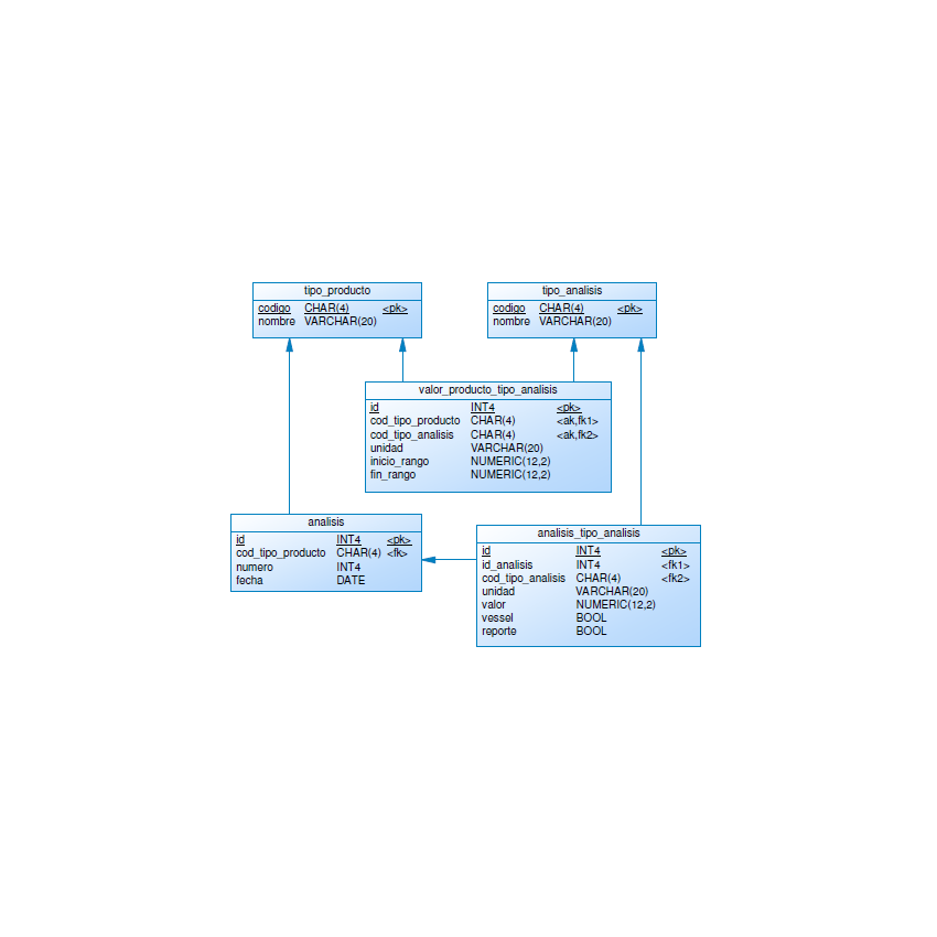 CMCTMP Persistence Model Diagram: Types and Analysis