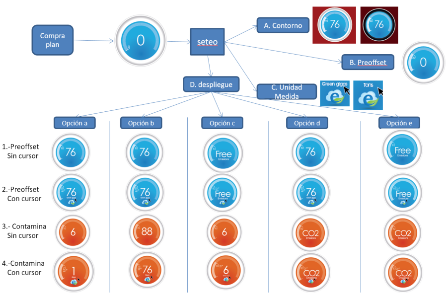 eGreen: Final Tachometer design