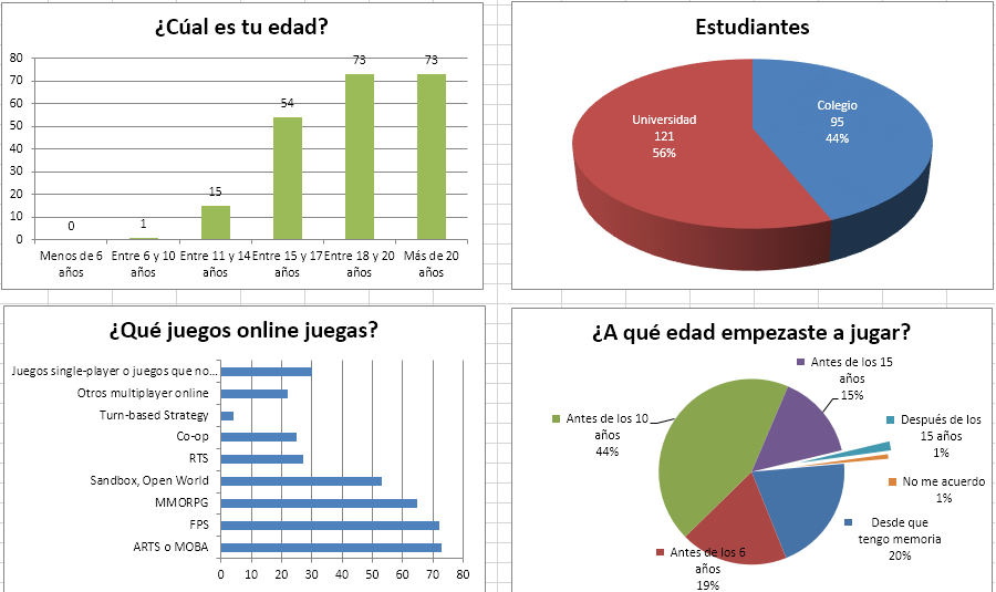 Impruvme Market study results 1