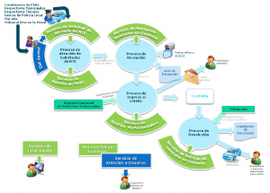 CMVRC: Diagram of use of the software outlining the business process