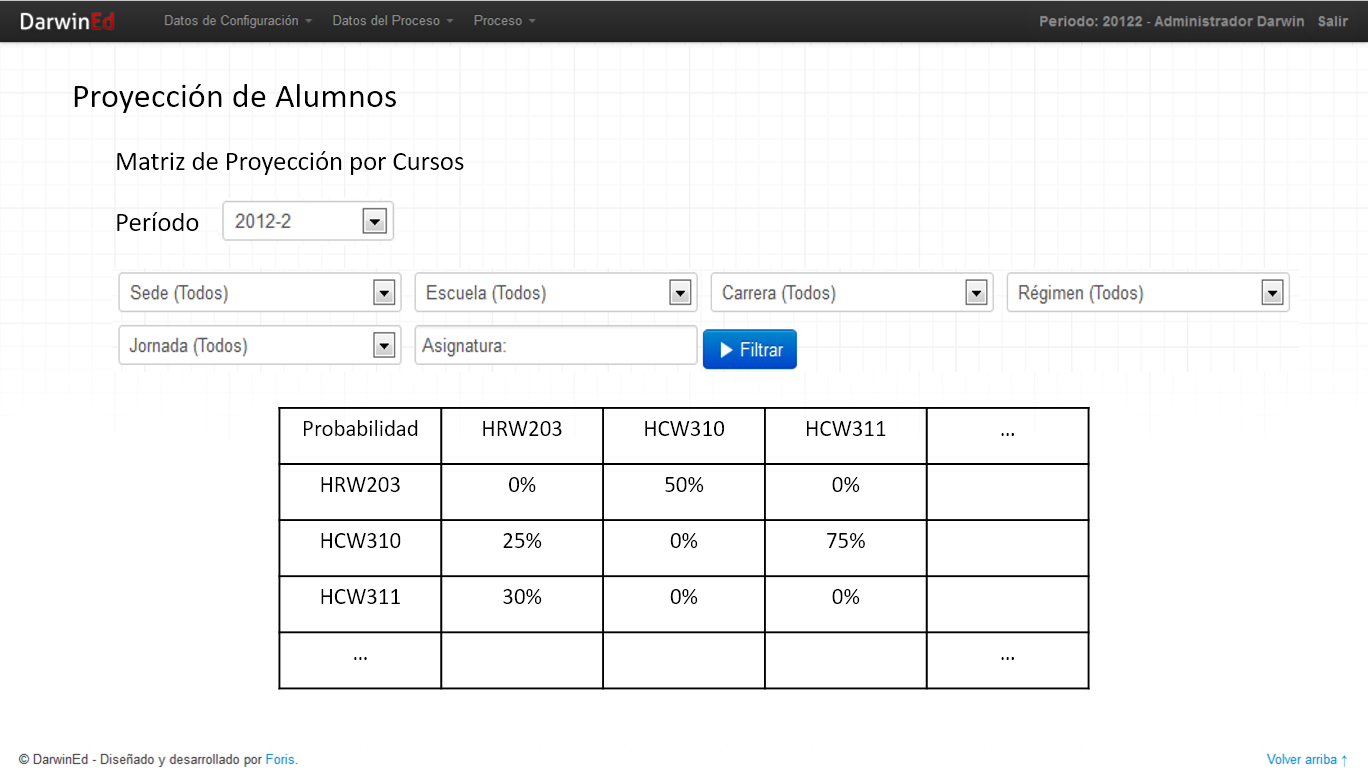 DarwinEd Screenshot: Students Projections