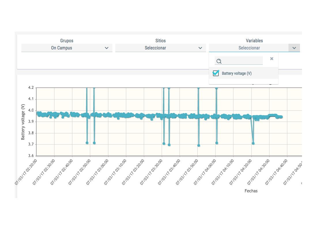 LatinaUC Screenshot: Battery Voltage graph for a sensor