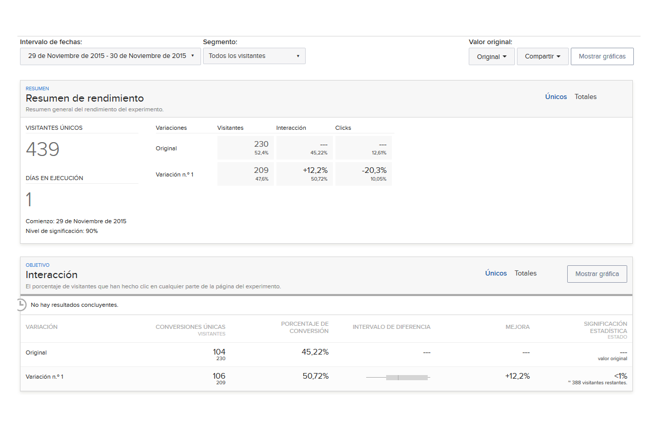 Founderlist: A/B testing results after 439 unique visitors