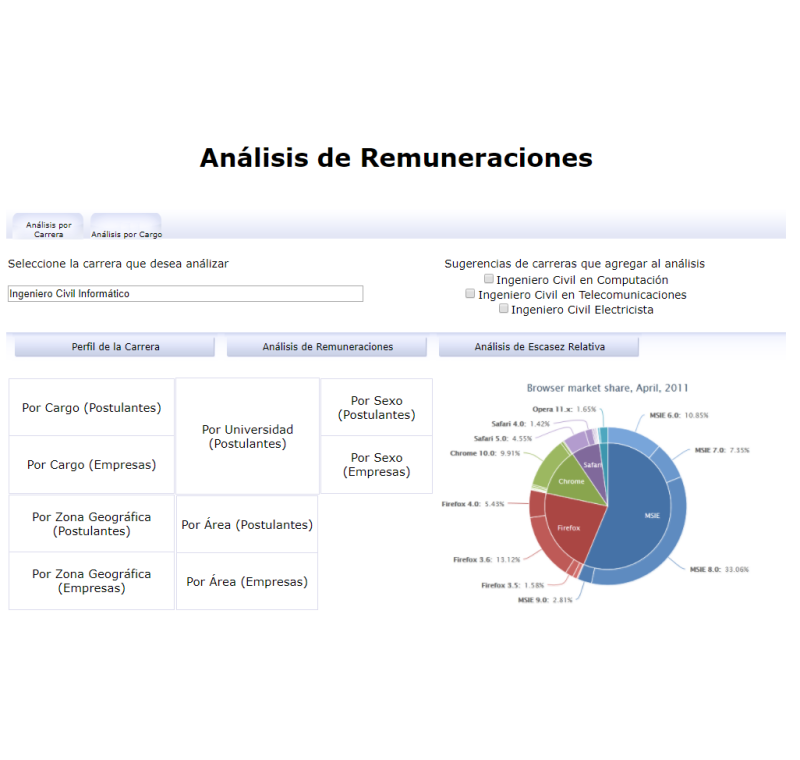 Labor Observatory: Initial Design for Analysis selection screen