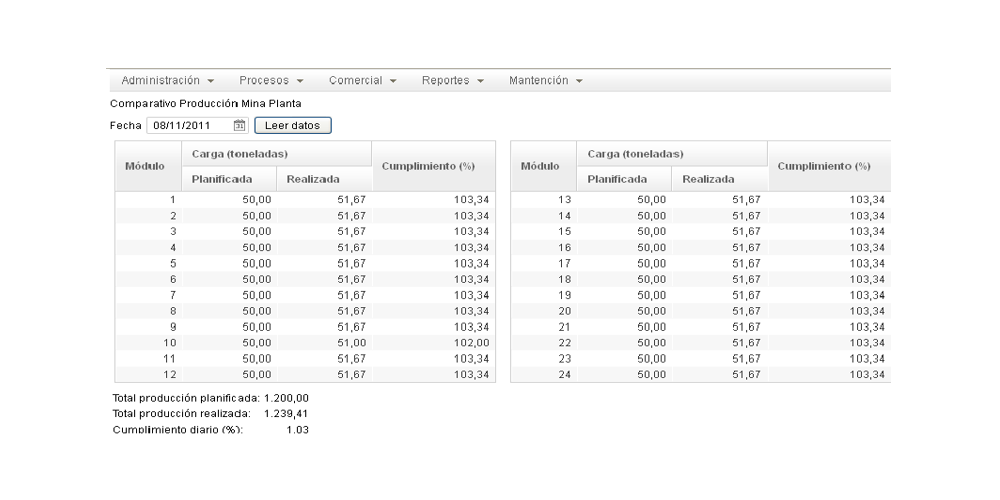 CMCTMP App Screenshot: Production comparison chart