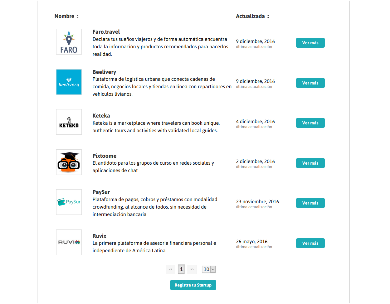 Founderlist App Screenshot: Startups list