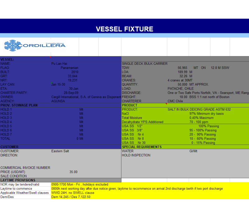 CMCTMP Analysis Document: Vessel Fixture