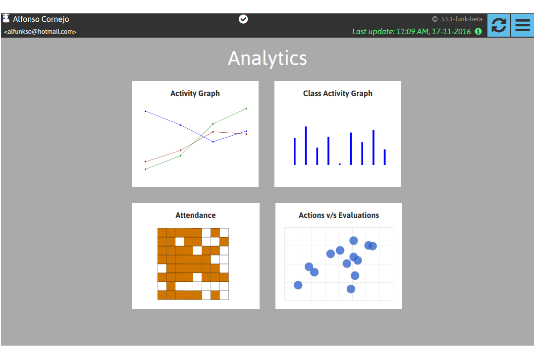 Sketchpad Screenshot: Analytics Dashboard