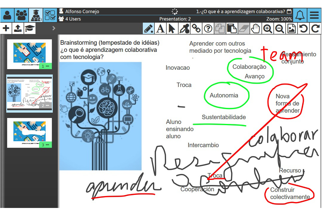 Sketchpad Screenshot: Brainstorming on a Slide