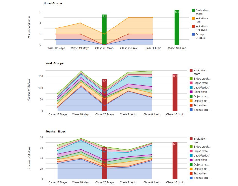 Sketchpad Analytics: Dis-aggregated Activity Graph