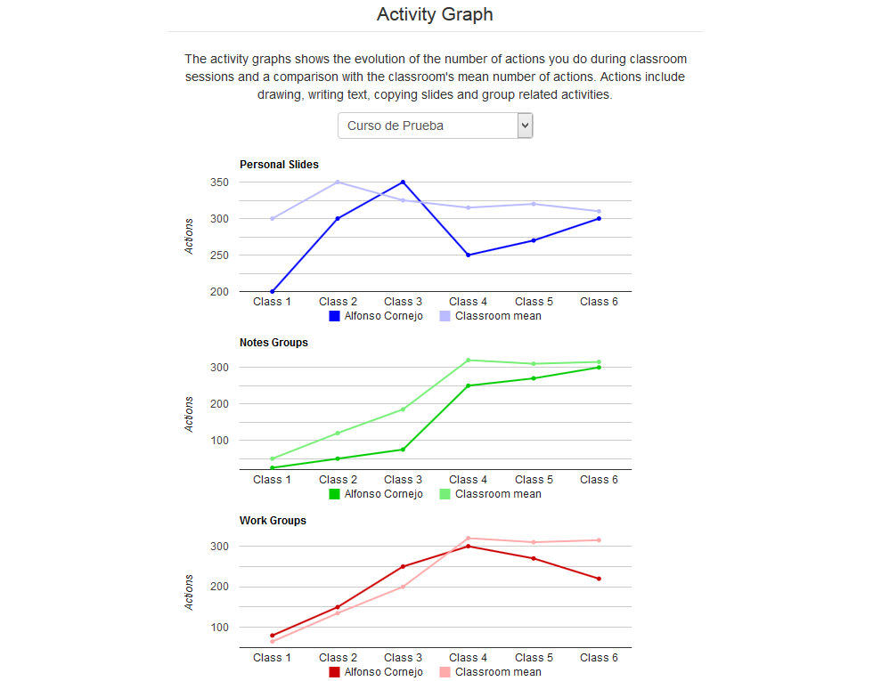 Sketchpad Analytics: Activity Graph