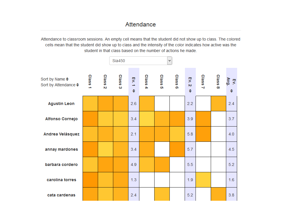 Sketchpad Analytics: Attendance