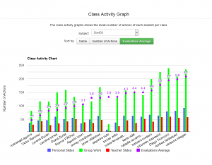 Sketchpad Analytics: Class Activity Graph