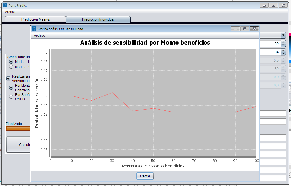 Foris Predict Screenshot: Personal desertion probabilities per benefits received