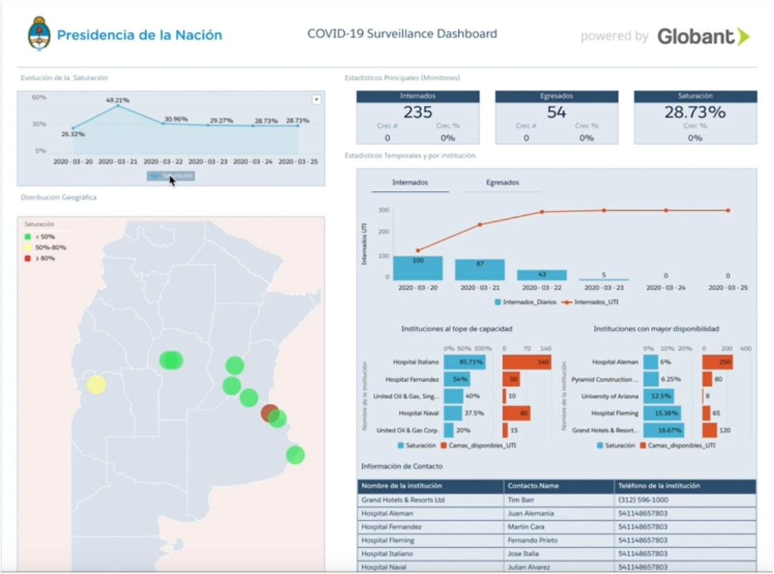 COVID-19 Dashboard example